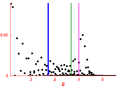 Strength function